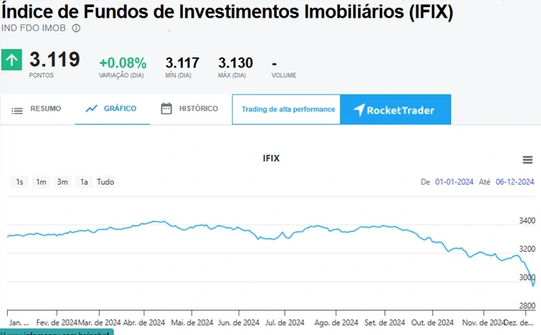 grafico do IFIX