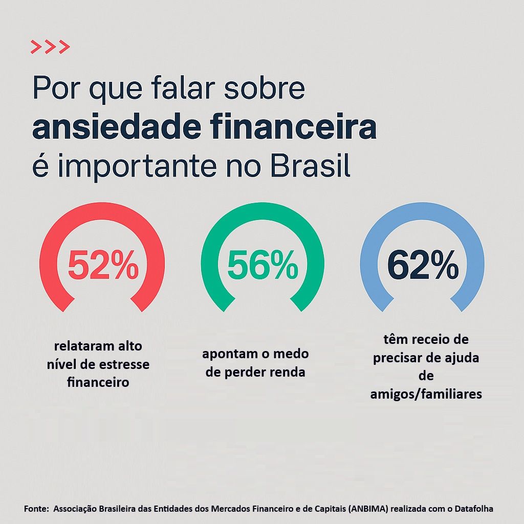 Imagem de um gráfico sobre ansiedade financeira do Brasil
