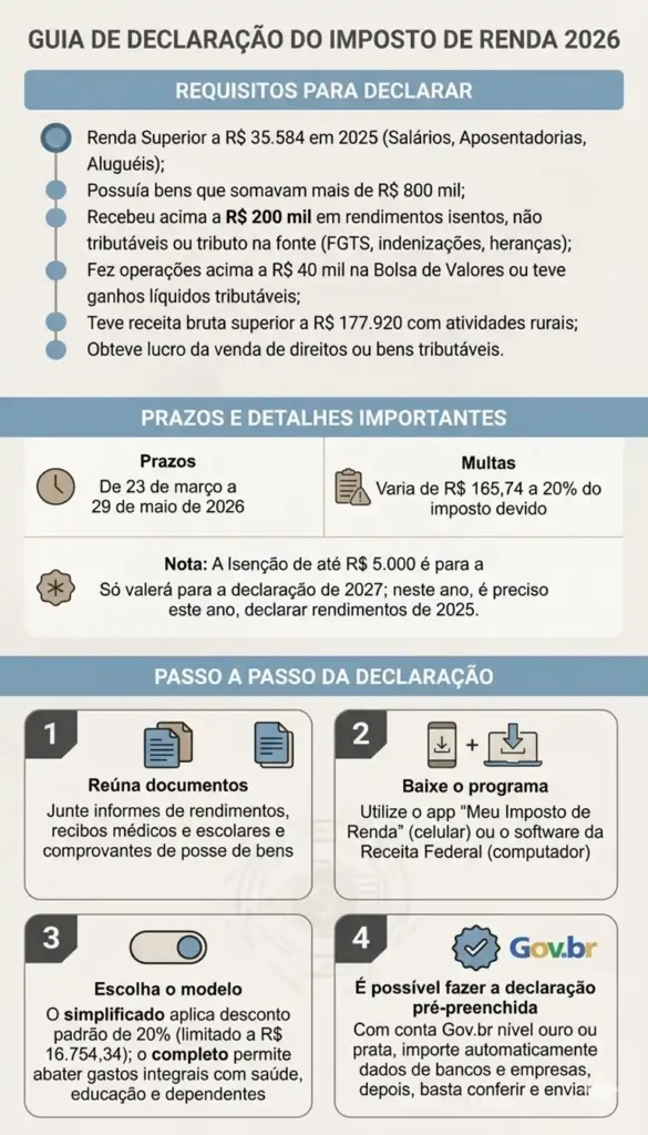 Guia com tudo que precisa fazer para declarar suas férias no imposto de renda